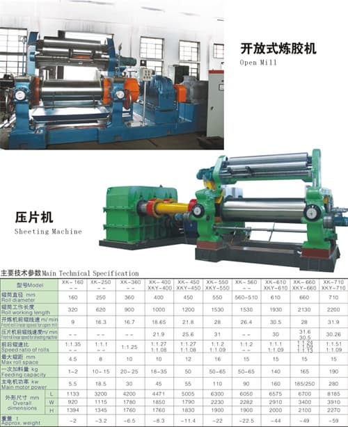 two-roll mixing mills- mixing mill- open mill